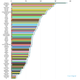 Illustration for article titled US LTE Speeds Rank a Dire 55th Fastest in the World
